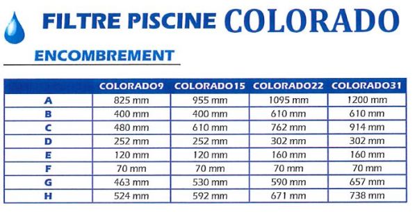 encombrement filtre Colorado
